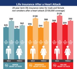 widow overwatch|life expectancy after widowmaker heart attack.